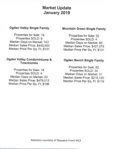 Market Stats January 2019