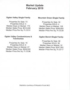 Market Update- February 2019