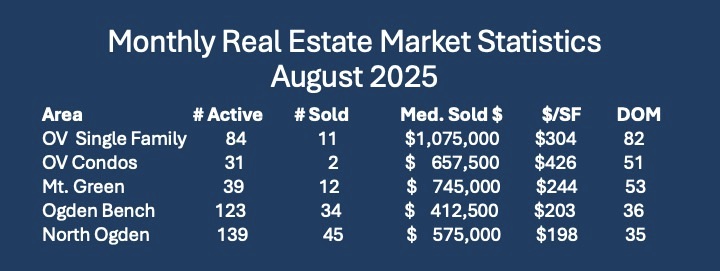 August 2025 Stats